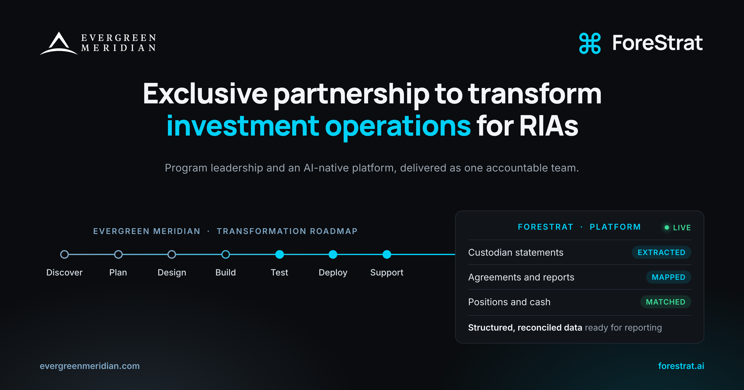Partnership graphic for Evergreen Meridian and ForeStrat AI, announcing an exclusive collaboration to transform investment operations for RIAs.
